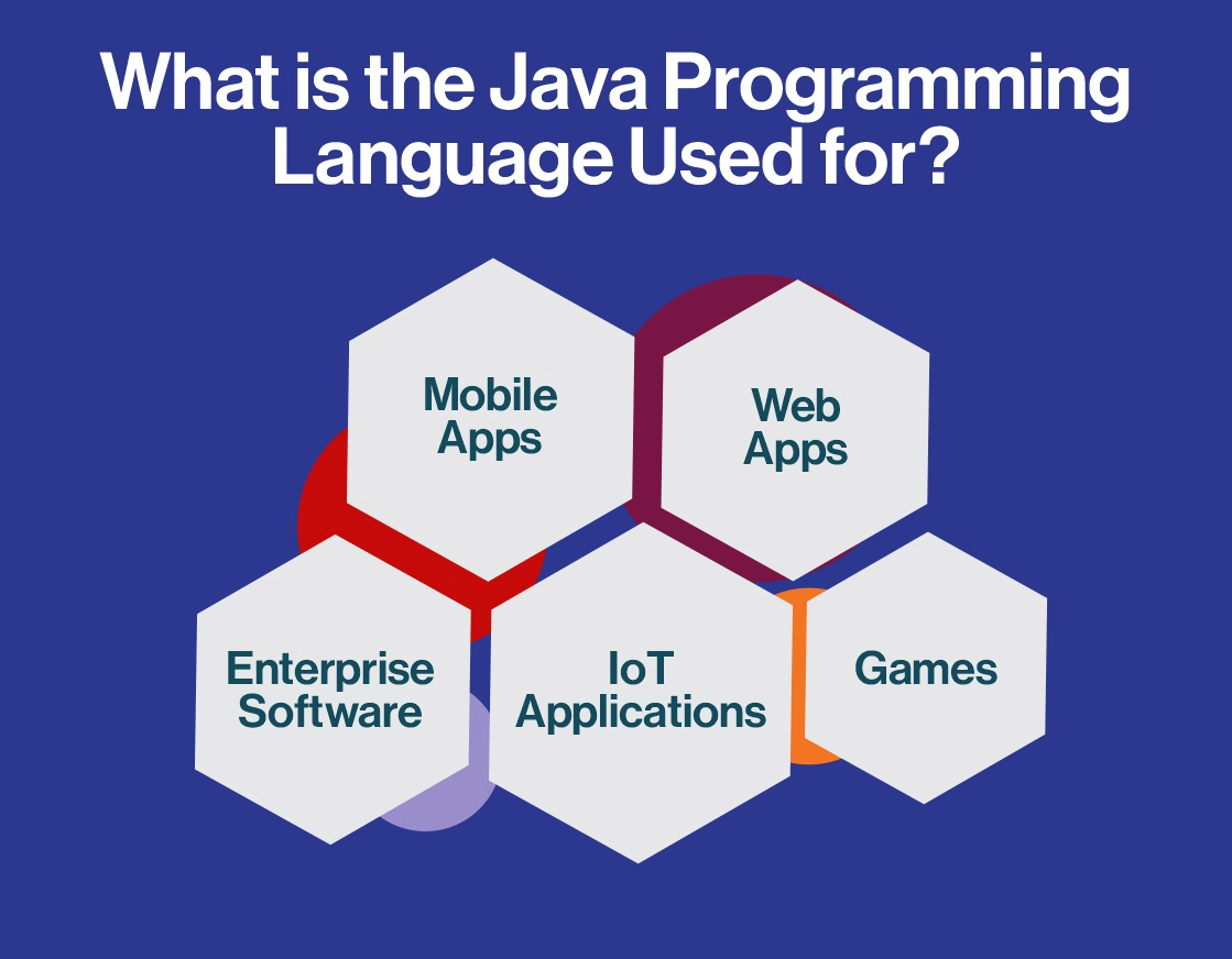 What is Java How Does Java Works Explained